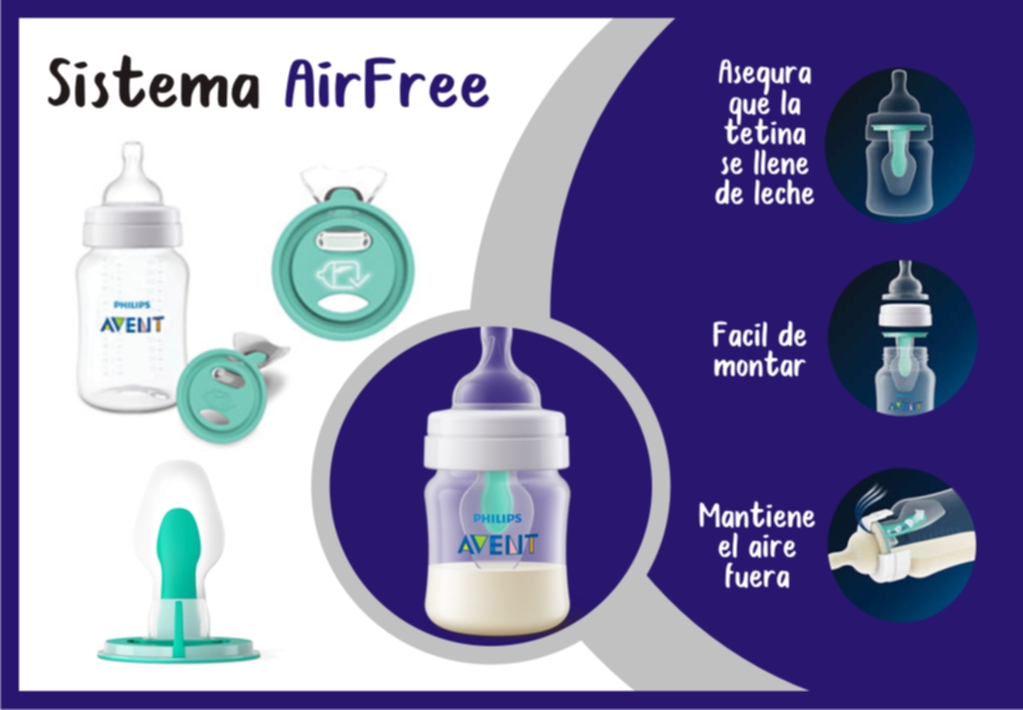 ¿Cómo funciona el sistema de los biberones Avent anticólicos? ¿Cómo funciona el sistema de los biberones Avent anticólicos?