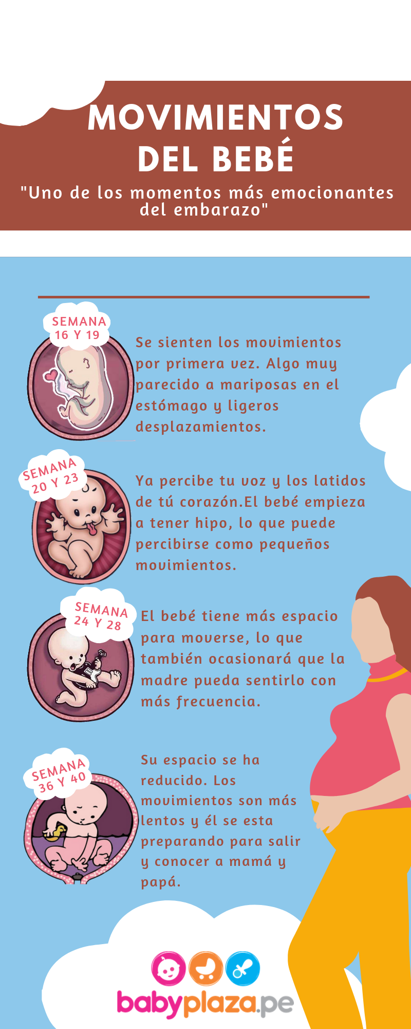 ¿Cuándo se sienten las primeras patadas del bebé [Infografía] Baby Plaza
